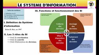 Le système dinformation SI [upl. by Rozek]