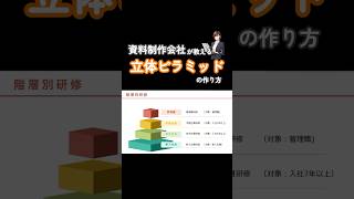 【パワポ術】資料制作会社が教える「立体ピラミッドの作り方」パワポ パワーポイント powerpoint パワポデザイン 資料作成 shorts [upl. by Atibat872]