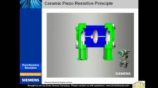 Pressure Measurement Piezo Resistive Technology [upl. by Godewyn]