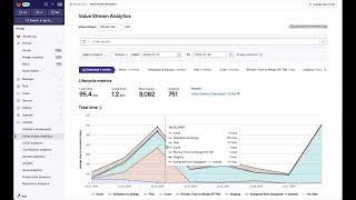 Optimizing Merge Request review process with Value Stream Analytics [upl. by Chaves]