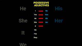 Adjetivos Posesivos en Inglés  POSSESSIVE ADJECTIVES aprendeinglés [upl. by Karin]