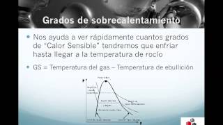 TERMO55 Grados de Sobrecalentamiento y Subenfriamiento [upl. by Hu378]