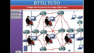 Configuration de protocole de Routagestatic Route Part 1 [upl. by Fredrika]