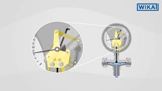 Comment fonctionne un manomètre Tube manométrique ou à membrane [upl. by Nesyt]