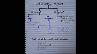 DNA EXTRACTIONDNA ISOLATION [upl. by Ahsieket]