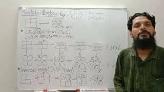 Enzyme Regulation Part3 a [upl. by Kacerek]