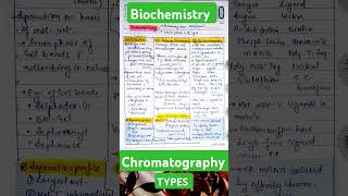 Chromatography• Types of Chromatography• Gel Filtration• Ion Exchange •Affinity Chromatography csir [upl. by Anavahs]