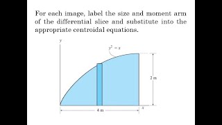 91 Centroids Using Methode of Integrals formulation Vertical Slice [upl. by Weissmann]