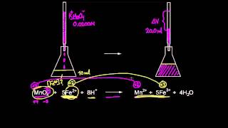 Titulación Redox [upl. by Compte]