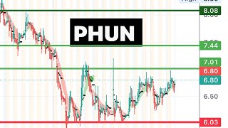 PHUN 🔥 watch for a breakout phun [upl. by Fremont]