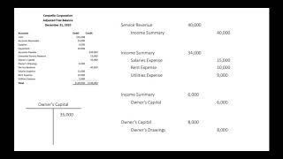 Basic Accounting  Accounting Cycle Step 8 Closing Entries are Journalized and Posted Part 2 [upl. by Herminia292]