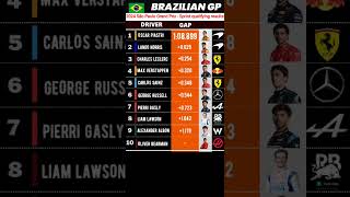 quotF1 Brazil GP Sprint Qualify Results Piastri Shines Norris Impresses 🌟🏁quot [upl. by Risley]