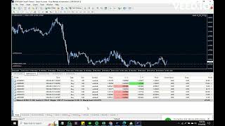 Galileo FX Live Trading Mastering Multipair Strategies After London Session [upl. by Reiko121]