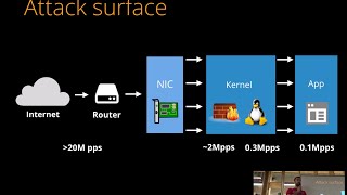 Defending from DDoS Attacks  Cloudflare [upl. by Dorice]