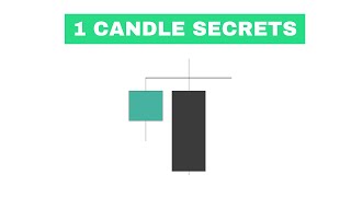 1 Candle Theory Will Retire You [upl. by Zeiler]