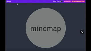 markdown mermaid diagramlar mindmap [upl. by Norved]