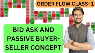 Order Flow Analysis  Part  1  Go Charting Software  Intraday Strategy  Rishi Money [upl. by Eciralc59]