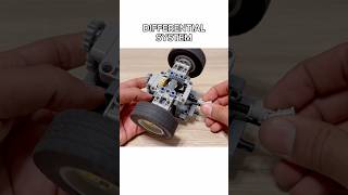 Differential System Demonstration [upl. by Skees]