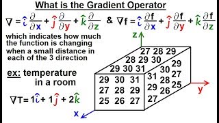 Math Partial Differential Eqn  Ch1 Introduction 11 of 42 What is the Gradient Operator [upl. by Levesque]