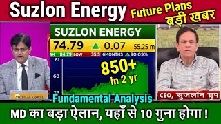 Suzlon Energy Company Future PlansAnalysissuzlon energy latest newssuzlon Longterm target 2030 [upl. by Anayik]