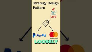 Mastering the Strategy Design Pattern in Java coding programming java designpatterns strategy [upl. by Moria279]