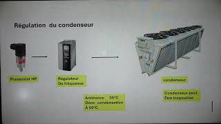 vidéo N°215 la condensation en été [upl. by Faxon]