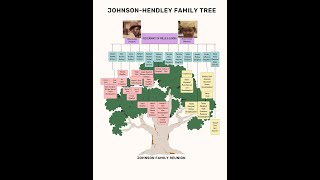 Johnson Hendley Reunion [upl. by Flip184]