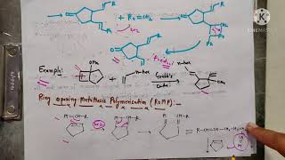 Ring Opening Metathesis Ring Opening Metathesis Polymerization Cross Olefin Metathesis [upl. by Baerl444]