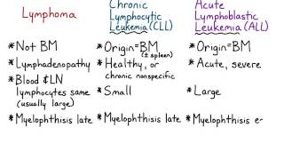 Neoplastic Lymphocytosis [upl. by Hellene]