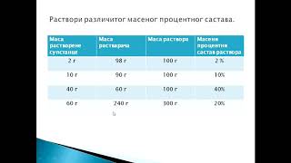 Maseni procentni sastav rastvora [upl. by Ennaxor]
