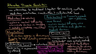 Introduction to Alternative Dispute Resolution [upl. by Davy]