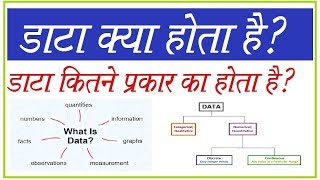 What is data Data kya hota hai  Types of data in hindi [upl. by Marino616]