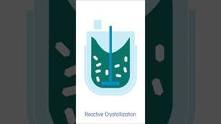 Optimization of Reactive Crystallization Process [upl. by Enaxor]