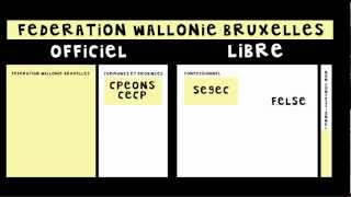 Les réseaux scolaires en Belgique  3 minutes pour comprendre [upl. by Palma]