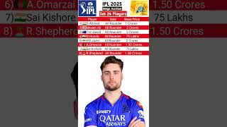 Set 24 Players for IPL 2025 Mega Auction  IPL 2025 Mega Auction live Shorts [upl. by Leakcim]