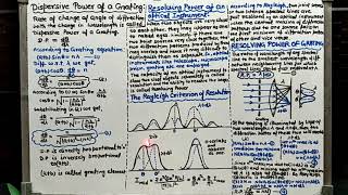 Resolving power and Dispersive power of a grating [upl. by Morven]