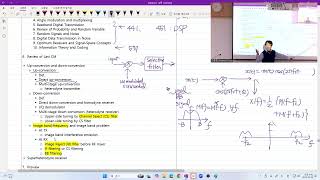 CM15 241028M 242 EECE341 Introduction to Communication Systems [upl. by Helen]