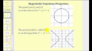 Introduction to Hyperbolic Functions [upl. by Kirtley629]