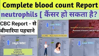 CBC Test  Blood Report  Pathology Test  Lab Test  Hospital Knowledge  CBC Report  cbctest [upl. by Ile]