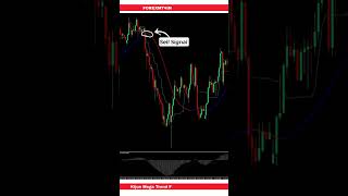 Kijun Mega Trend Forex Trading Strategy [upl. by Anoik663]