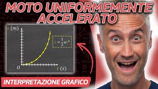 Interpretazione del Grafico  MOTO UNIFORMEMENTE ACCELERATO MRUA  Live con Domande amp Risposte [upl. by Heigho]