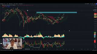 Cerca del punto de inflexión bitcoinbtc Bitcoin btc btctrading crypto [upl. by Aivato962]