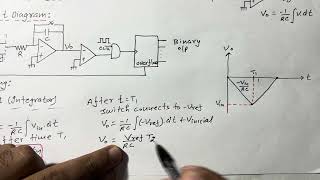 STLD  Lec130  Dual Slope ADC Basics Circuit Working Advantage and Disadvantages  R K Classes [upl. by Sokem]