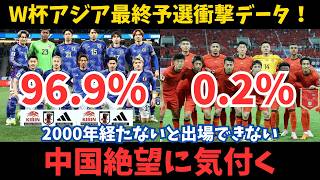 【サッカー日本代表】中国02ショック！アジア最終予選の衝撃データ [upl. by Melamie]