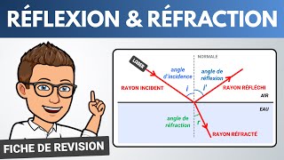 RÉFRACTION et RÉFLEXION de la lumière ✅ Vocabulaire  Physique Chimie [upl. by Eelarak456]