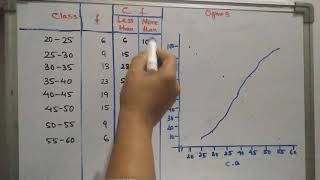 Mean Median Mode and Range  How To Find It [upl. by Farleigh393]