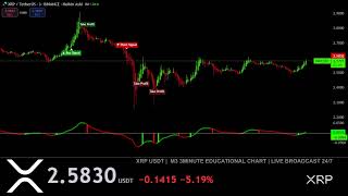 🔴 XRP Live Chart with Signals XRP USDT  updated today  3 Minute Time Frame Education chart [upl. by Dinnage458]