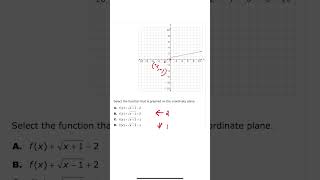 How to Master Function Transformations Quickly [upl. by Ephrem652]