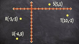 Determine if a set of points is a trapezoid or not [upl. by Atteiluj]