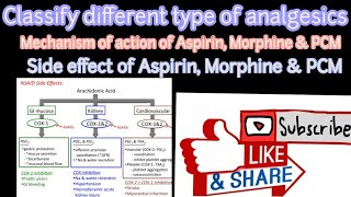 Narcotic and non narcotic analgesics [upl. by Lotson]